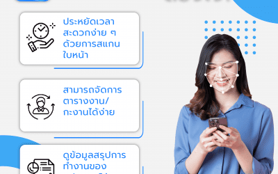 ระบบสแกนใบหน้าเข้างาน (Time Attendance) คืออะไร? ดีอย่างไร?