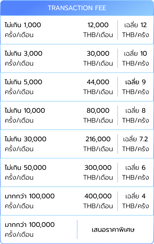 Facecheck API Service Kachen